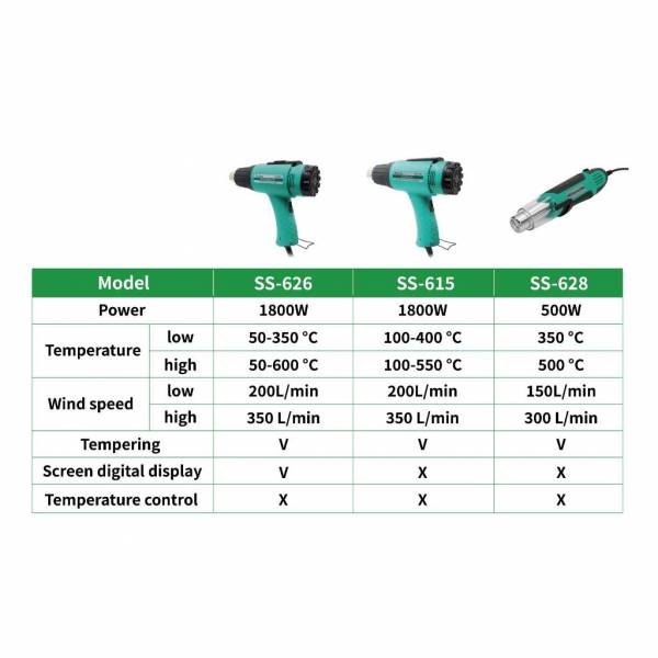 Electronics Tools & Kits