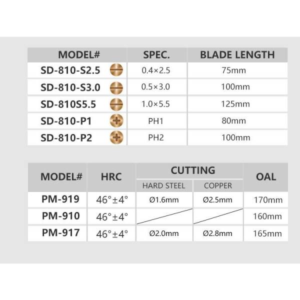 Alignment Tool & Screwdriver
