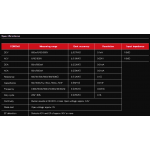 Test & Measuring